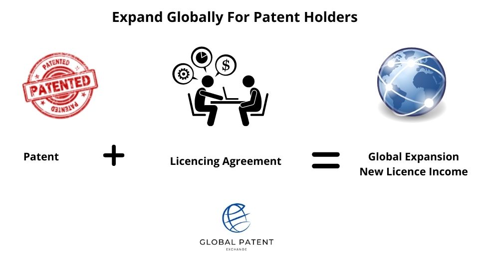 How Inventors Can Use Licence Agreements To Global Success