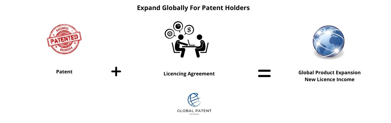 Expand Globally for Patent Holders