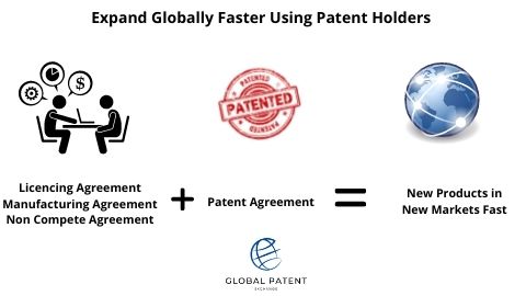 Expand Globally using Patent Holders and Licensing Agreements
