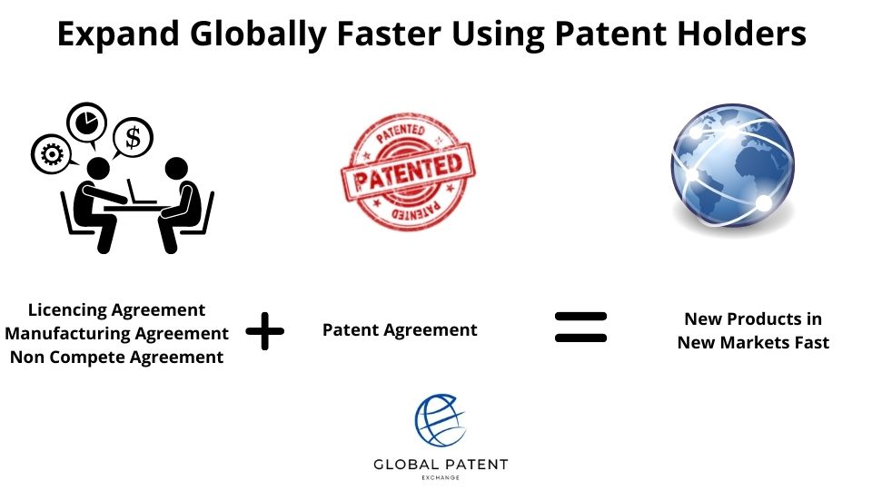 Expand Globally Faster Using Patent Holders