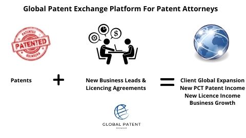 Global Patent Exchange Platform for Patent Attorneys