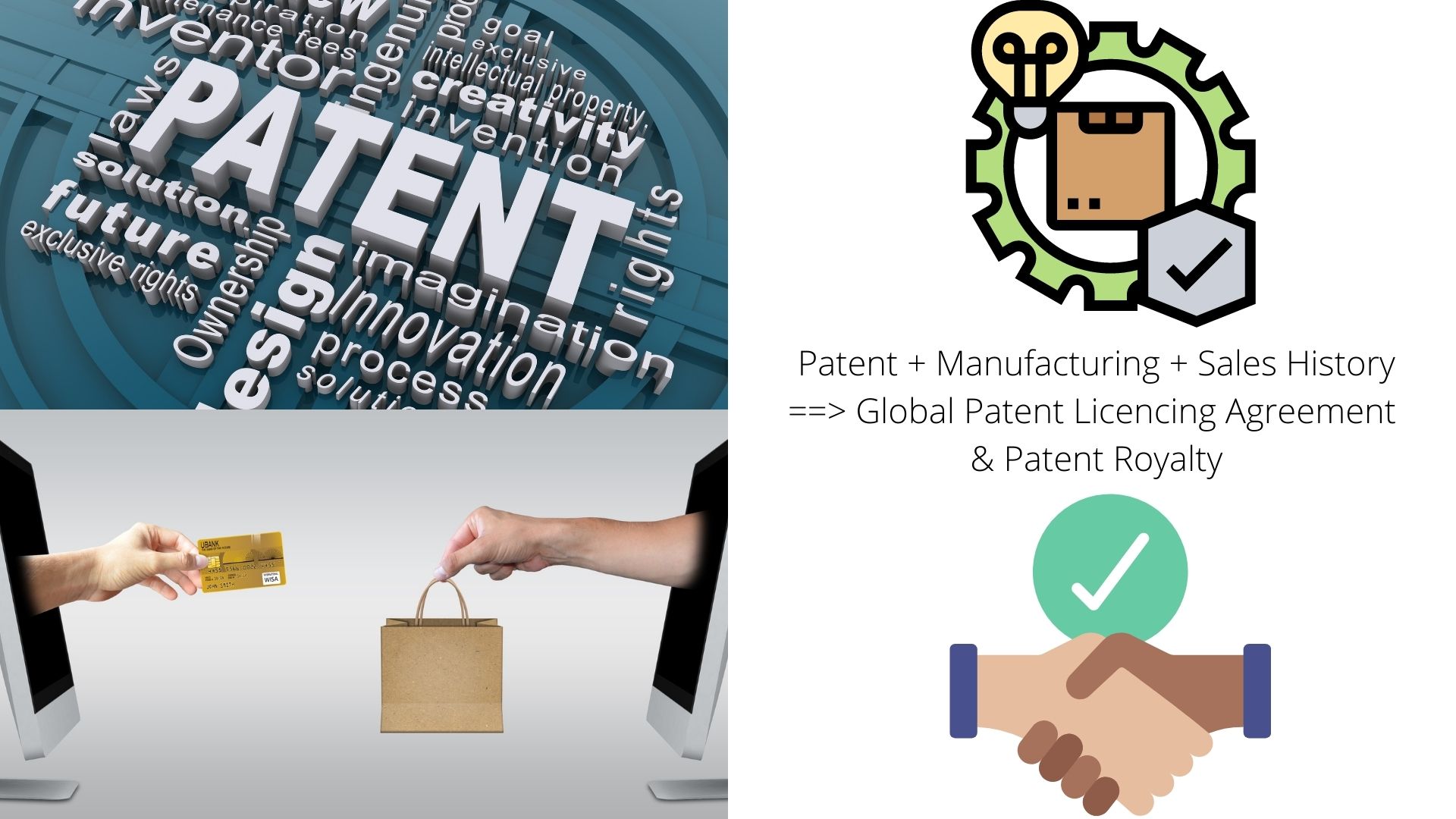 Patent Manufacturing Sales History for Global Patent Agreement and Patent Royalty